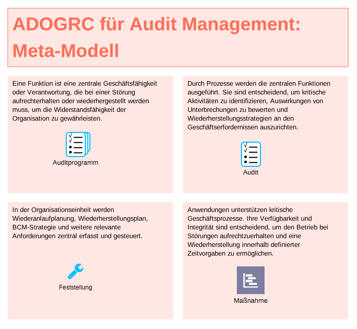 Audit Management Object Types