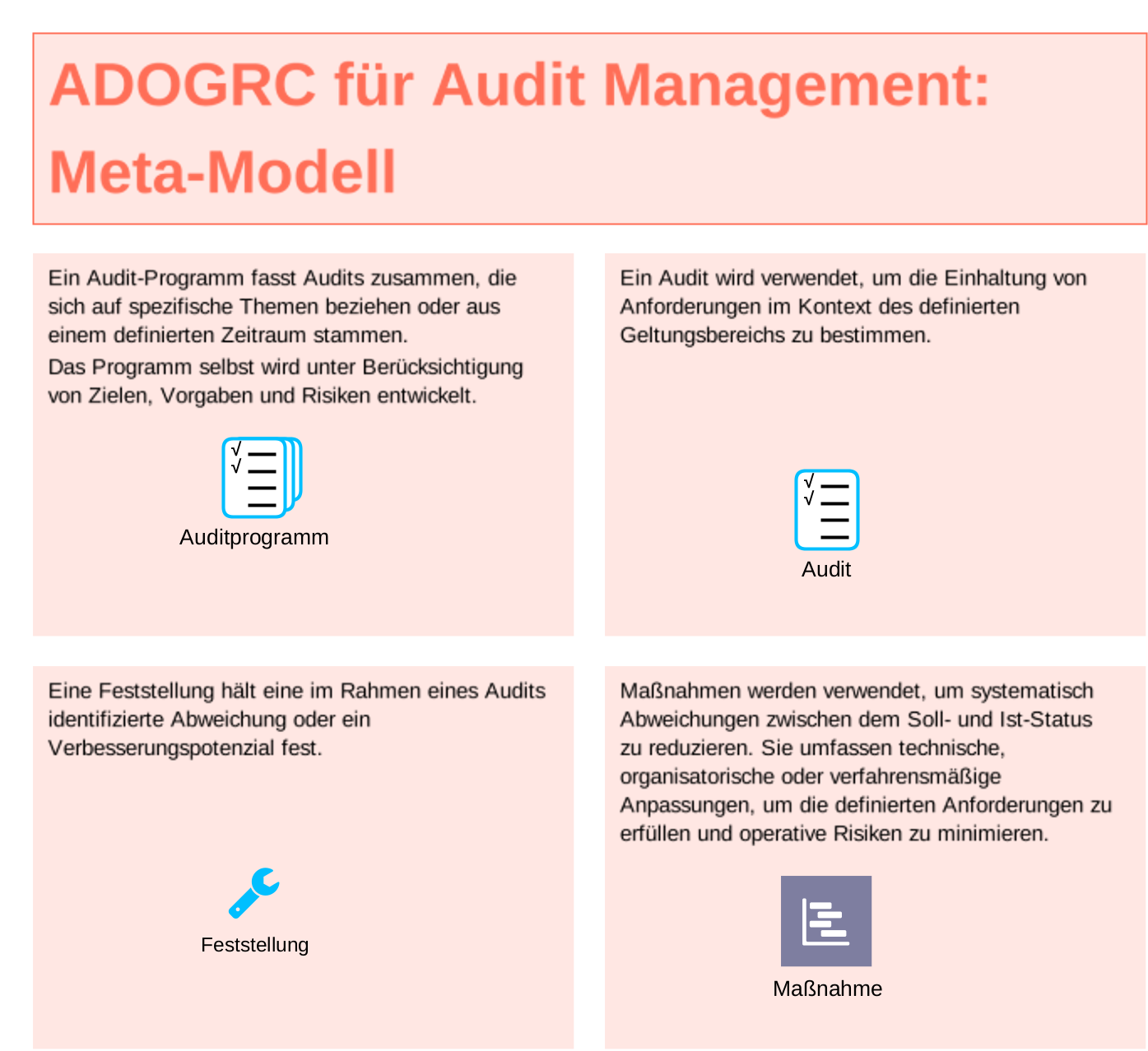 Audit Management Object Types