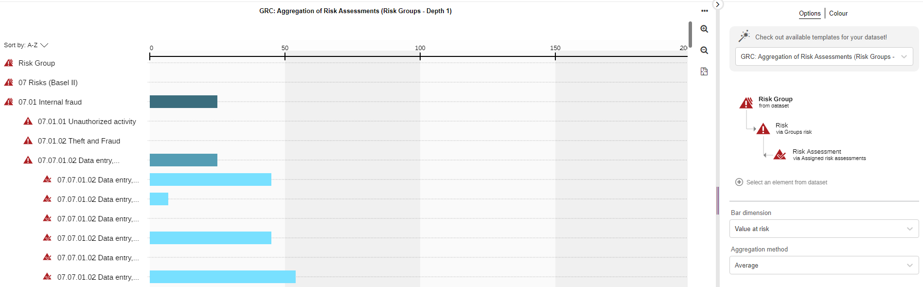 Aggregierte Daten im Diagramm