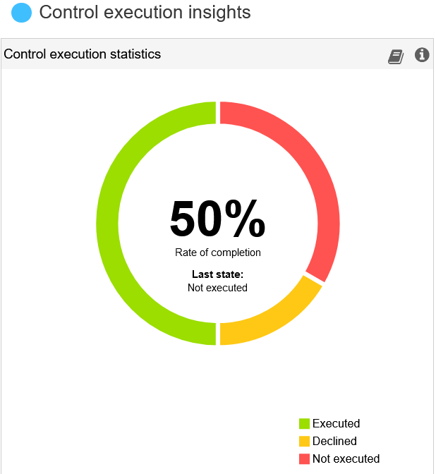 Verbesserte Farbgebung der Kontrollausführungen