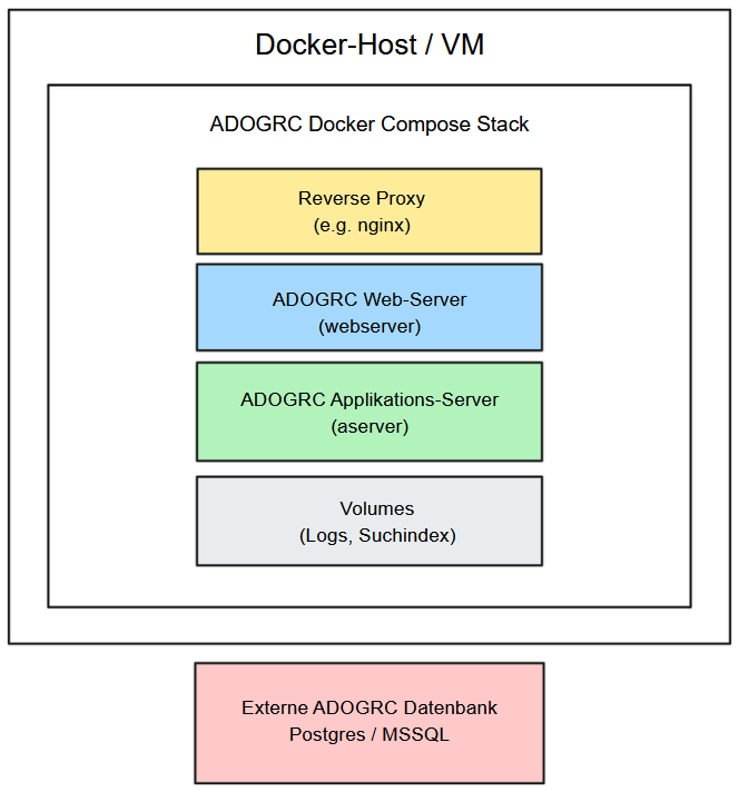 Docker-Compose-Deployment