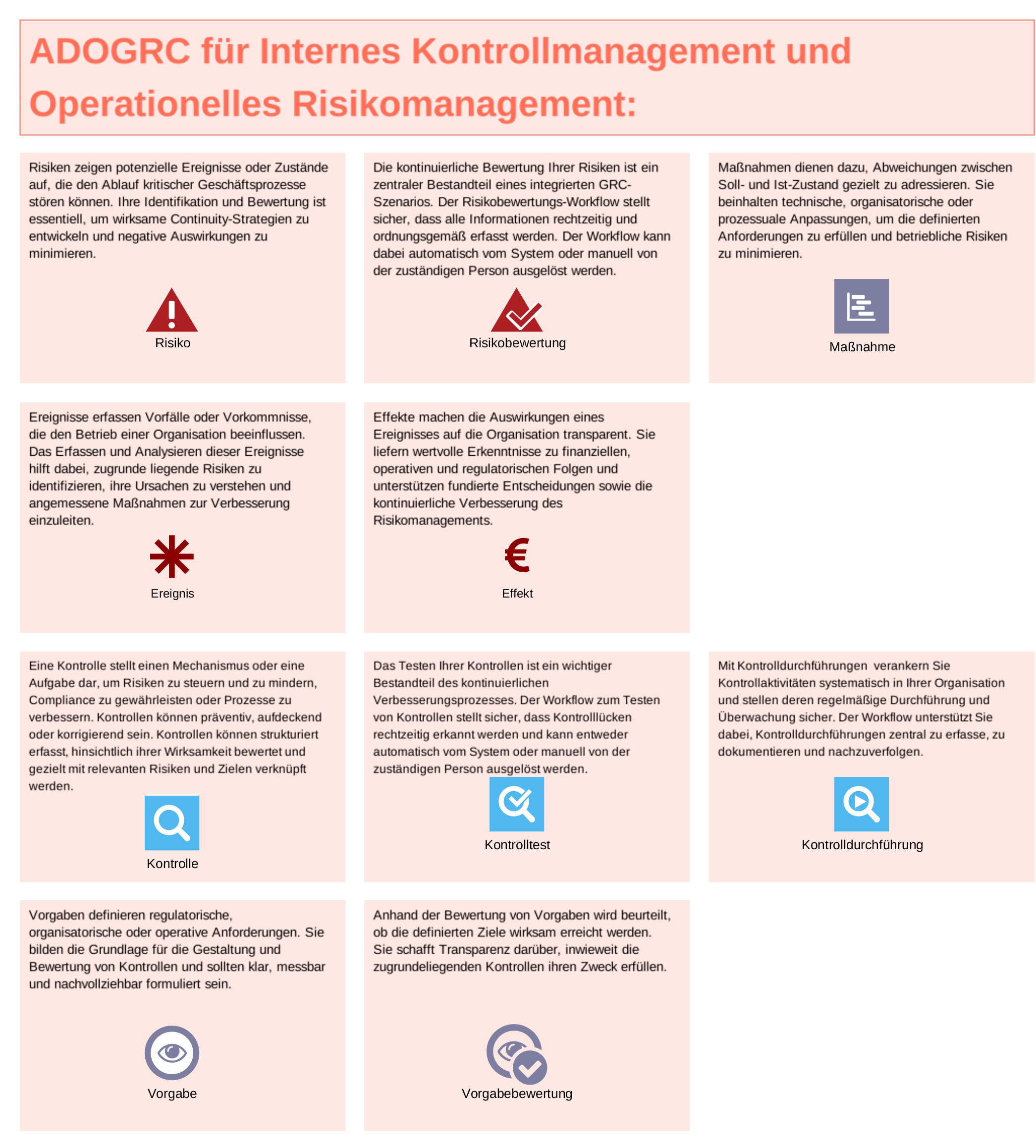 Objekttypen Schadensfallmanagement