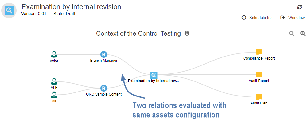 Insights Context multiple