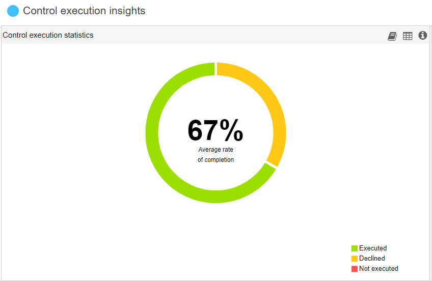 Control Testing Insights Tabular View