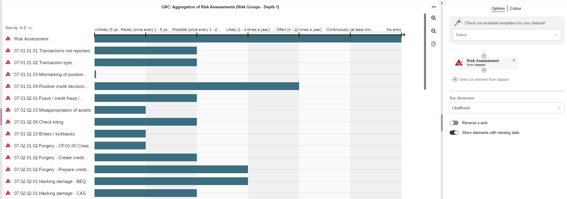 Einfaches Balkendiagramm