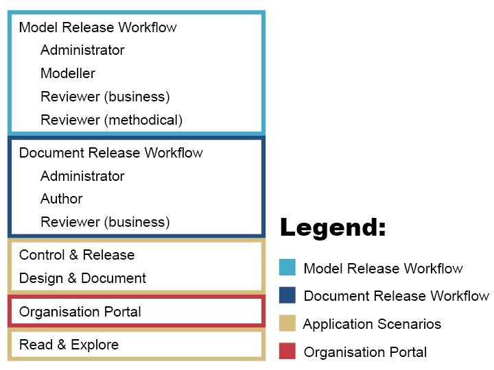  Default System Roles 