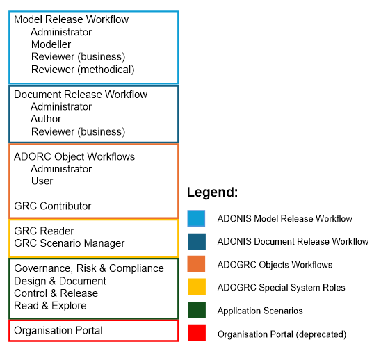  Default System Roles 