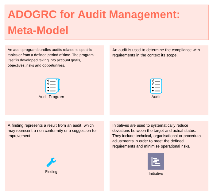 Audit Management Object Types