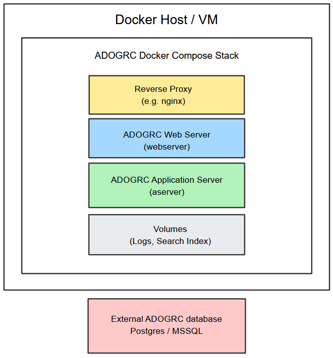 Docker Compose Deployment