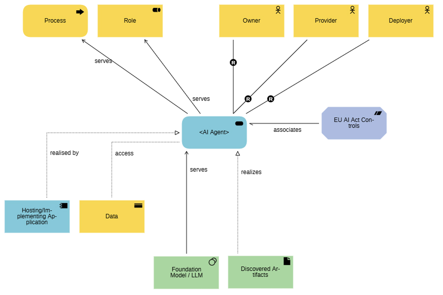 Architekturdiagramm