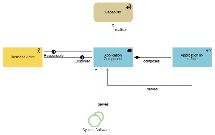 Architekturdiagramm