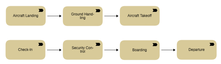 Architekturdiagramm