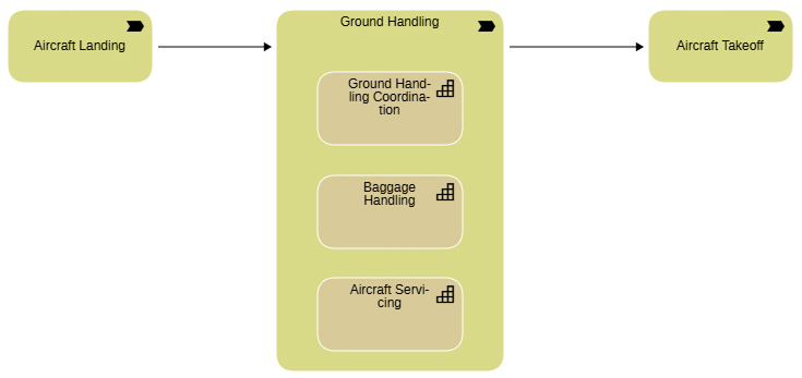Architekturdiagramm