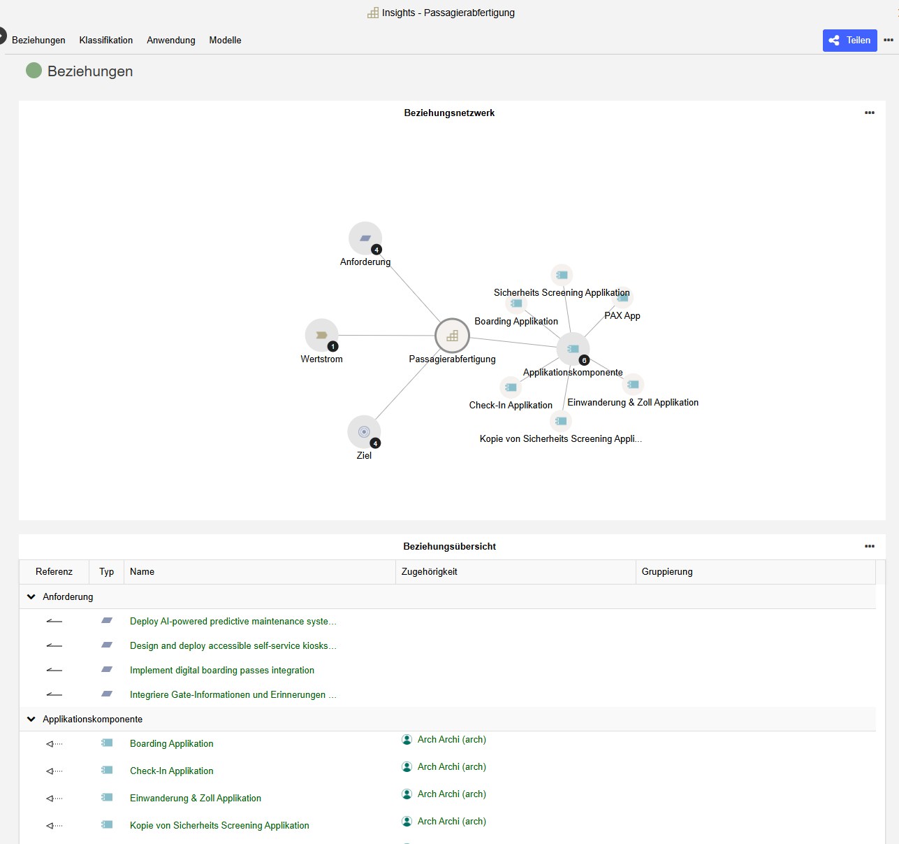 Fähigkeitsabhängigkeiten