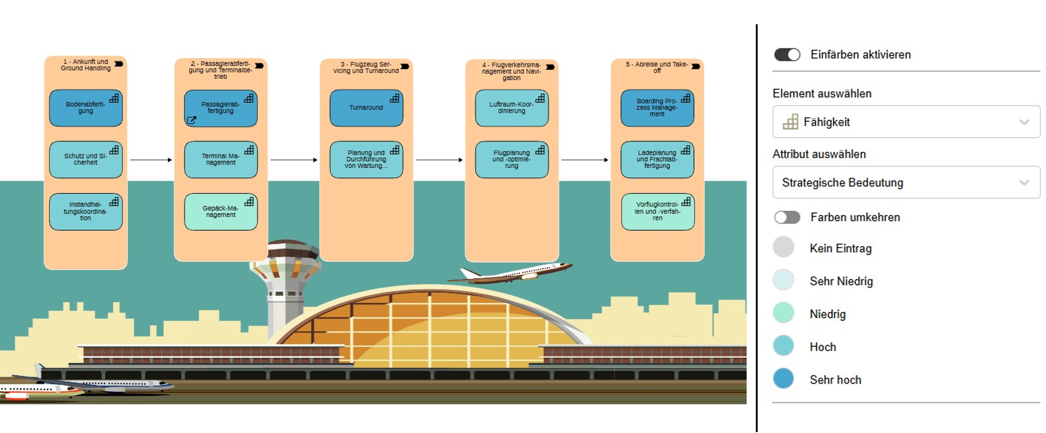 Heatmap und Färbungseinstellungen
