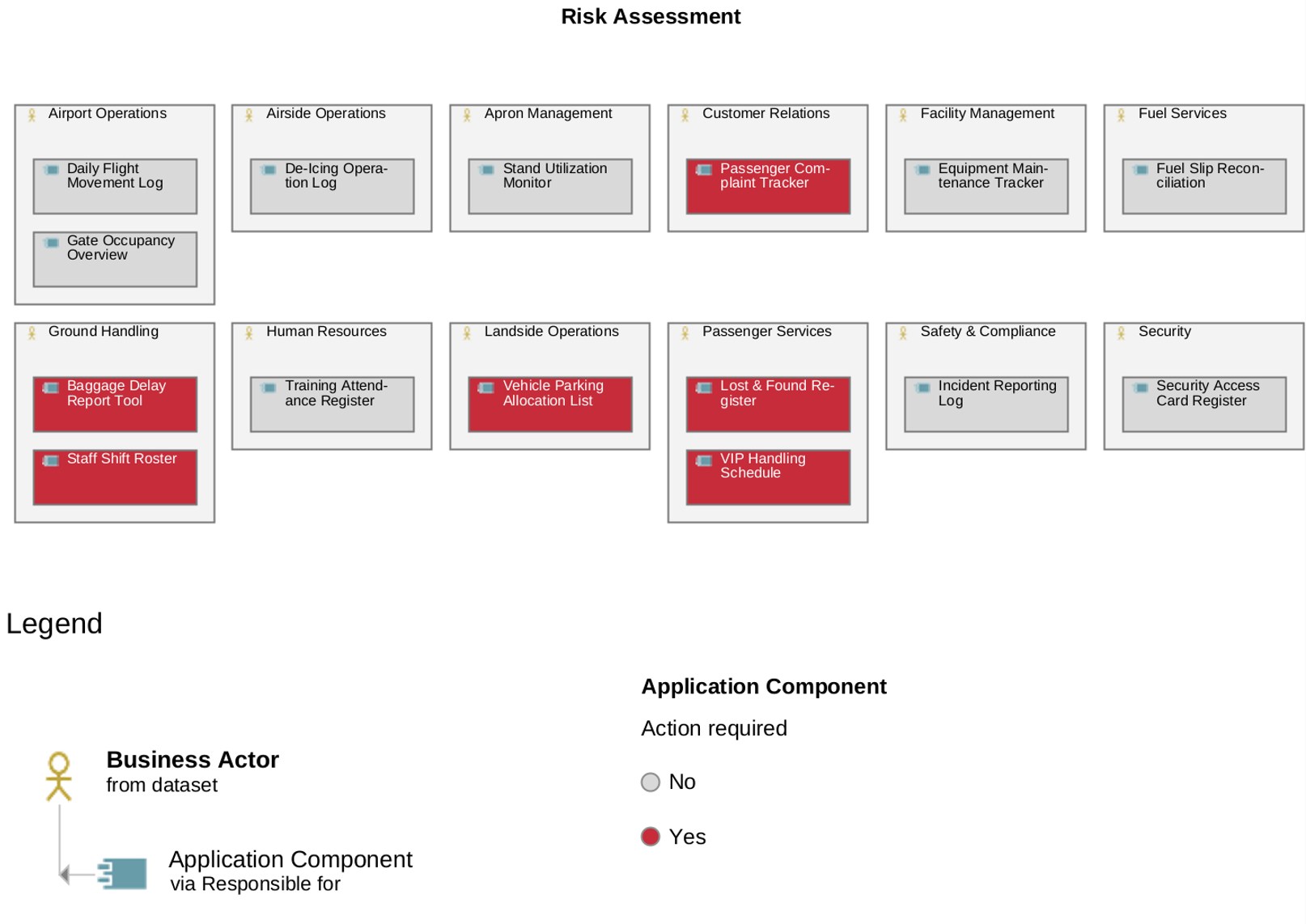 Risk Assessment