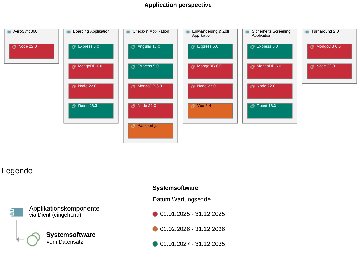 app-view-Box-in-box colour coding