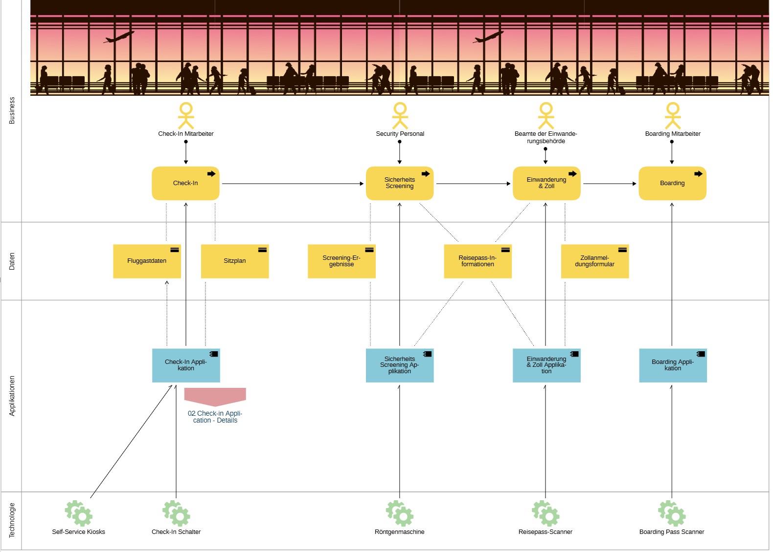 Fähigkeits-Detailansicht