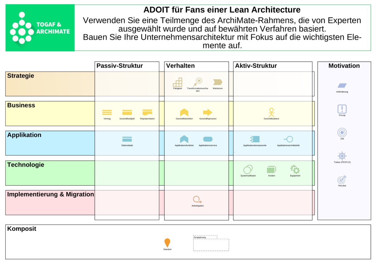 Lean Architecture Profil