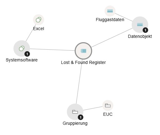 Roadmap