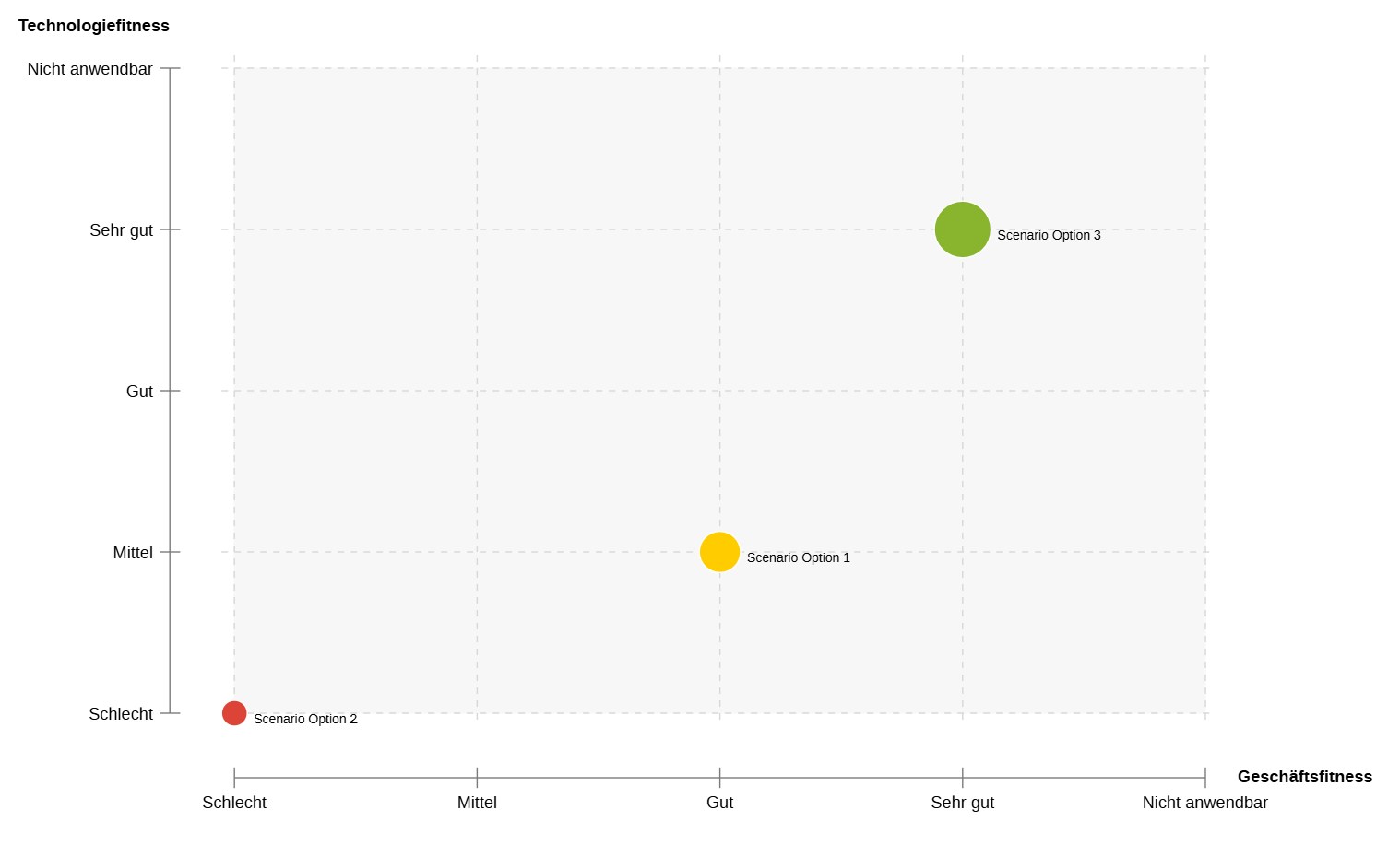Architektur-Diagramm