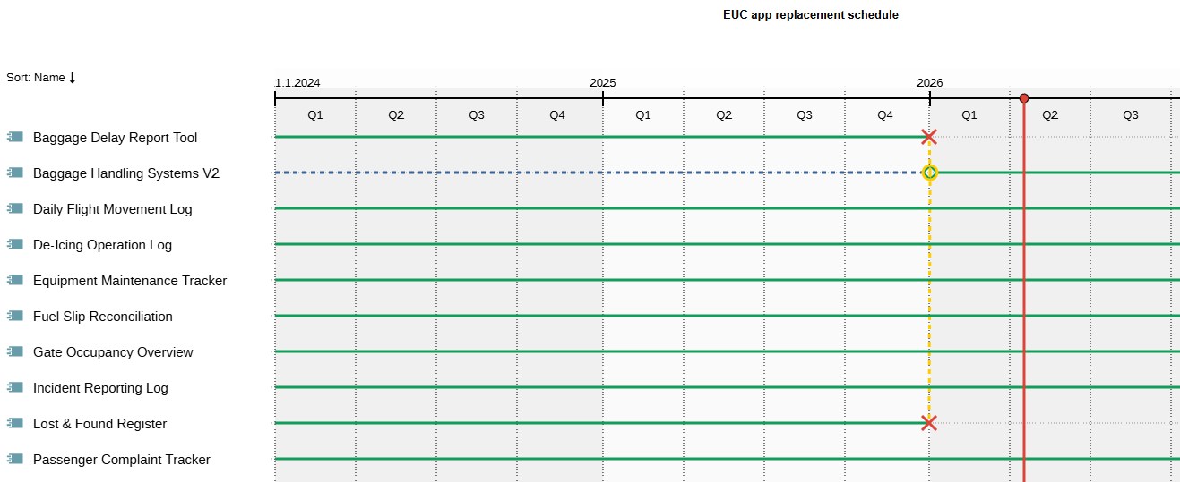 Roadmap