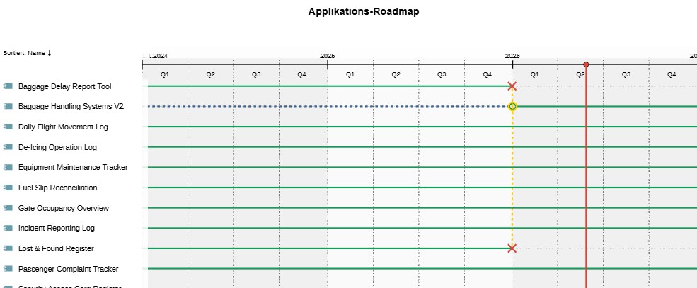 Roadmap