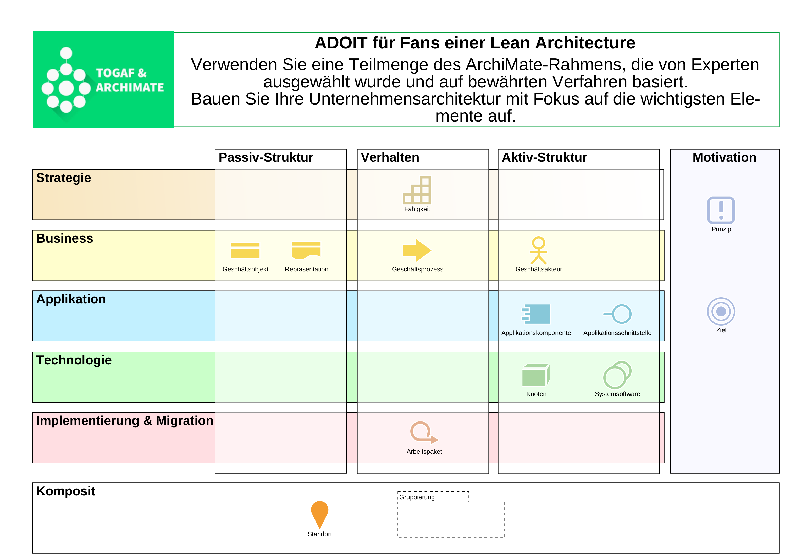  ADOIT für Fans einer Lean Architecture