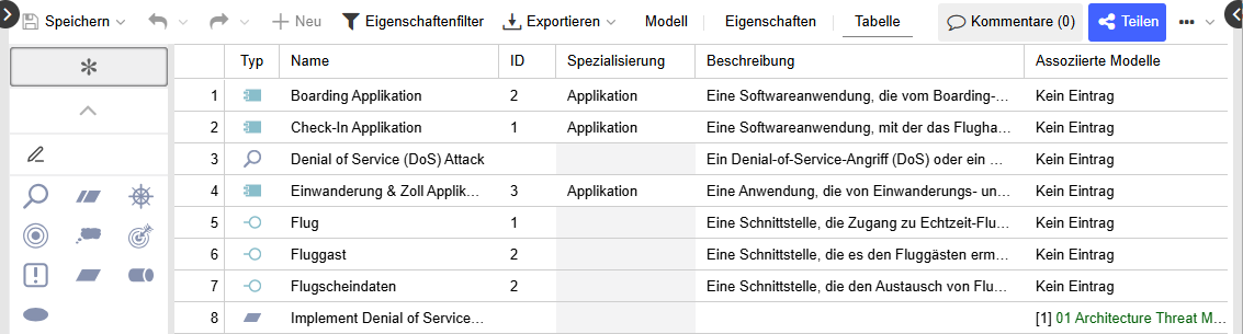  Tabellarischer Editor 