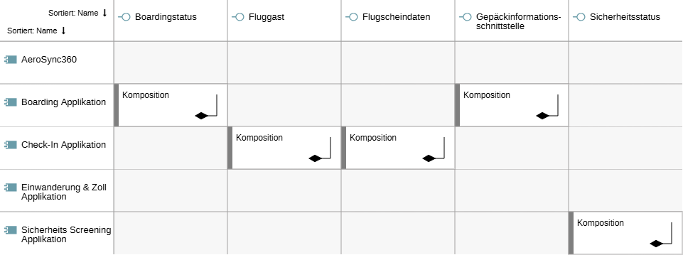  Beispiel eines Matrix-Charts 