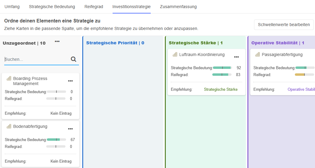  Investitionsstrategie 