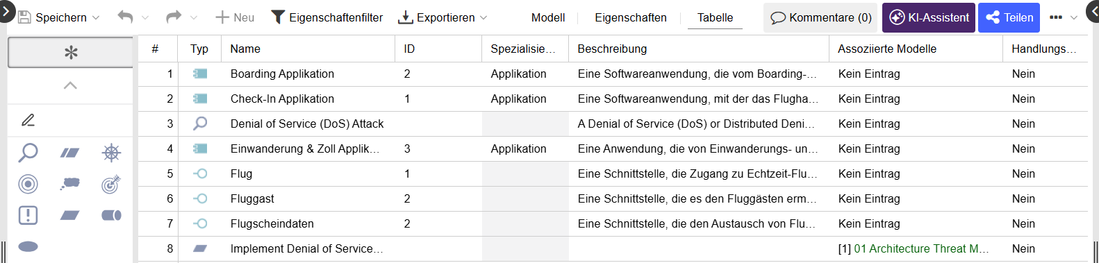  Tabellarischer Editor 