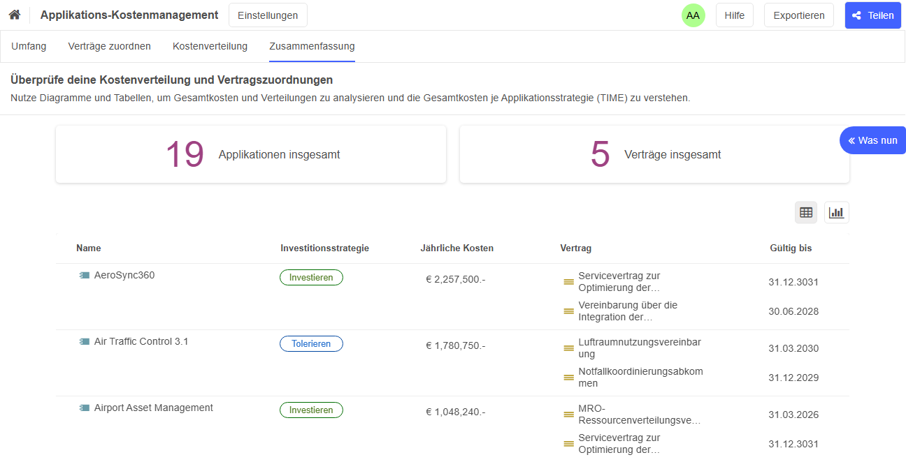 Applikations-Kostenmanagement