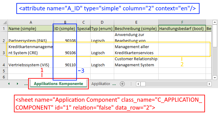  Beispiel einer Excel-Datei mit Objekten und ihren Attributen