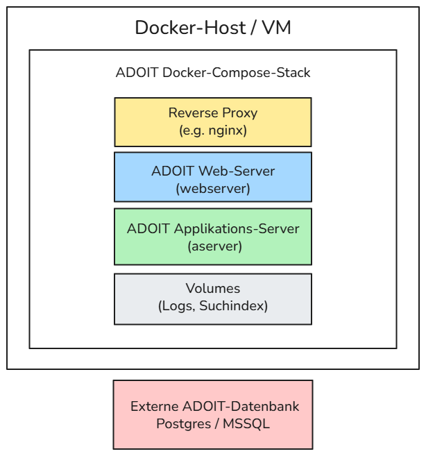 Docker-Compose-Deployment