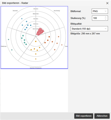 Bild eines Radar-Charts exportieren Bild eines Radar-Charts exportieren