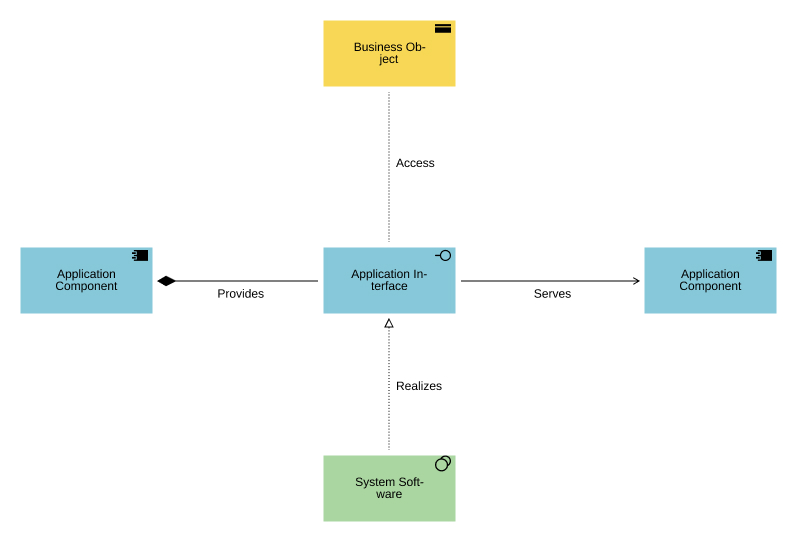 Architecture Diagram