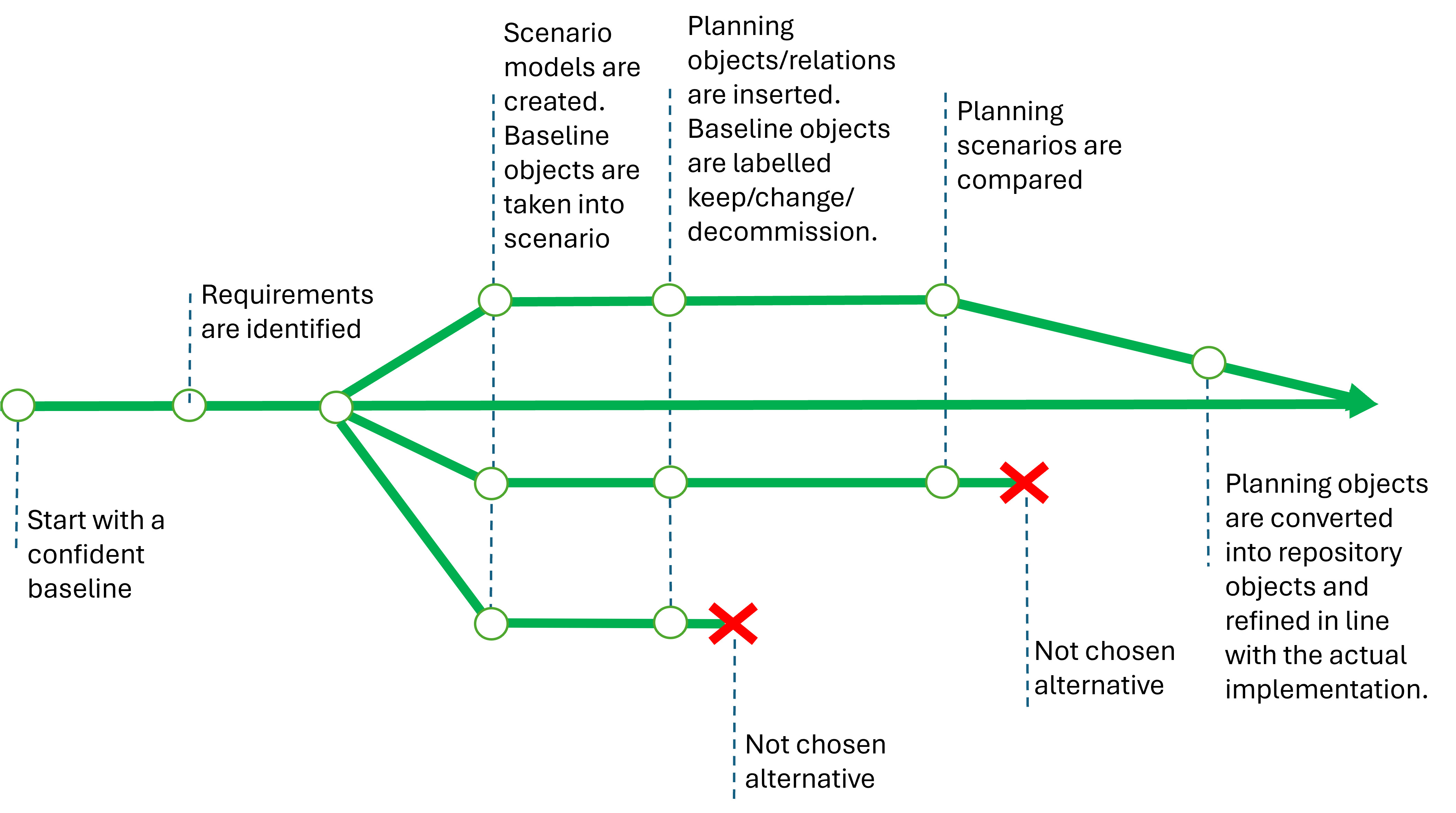 Scenario Planning