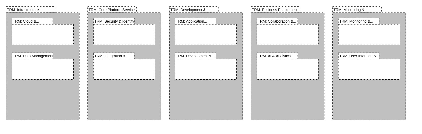 technology reference model