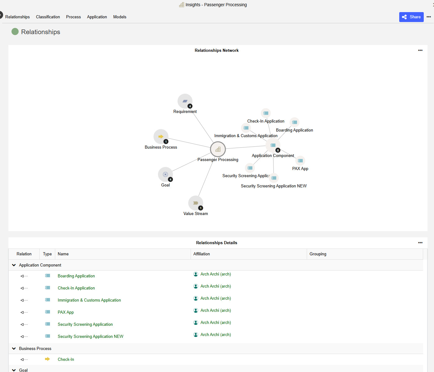 Capability dependencies