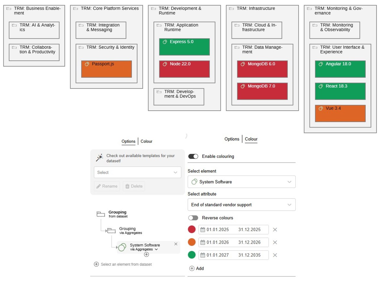 Box-in-box colour coding