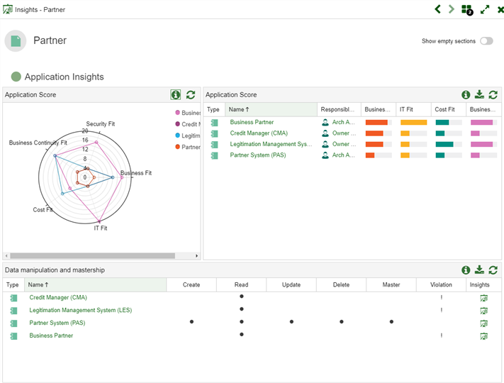  Insights Dashboard for Business Objects