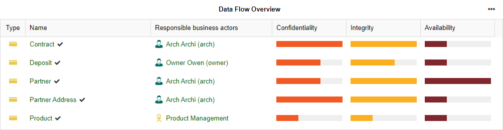  Insights Dashboard — Data Flow Overview