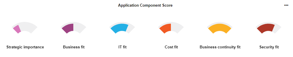  Insights Dashboard — Application Component Score