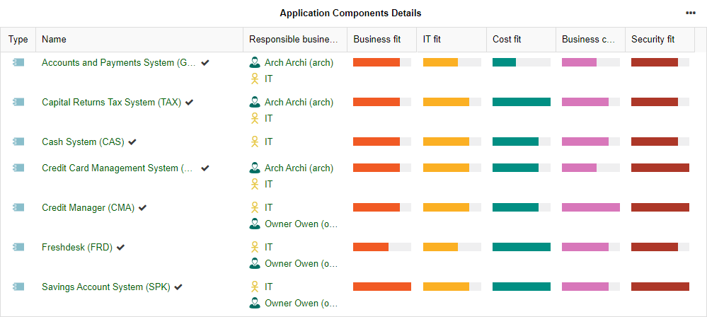  Insights Dashboard — Application Components Details