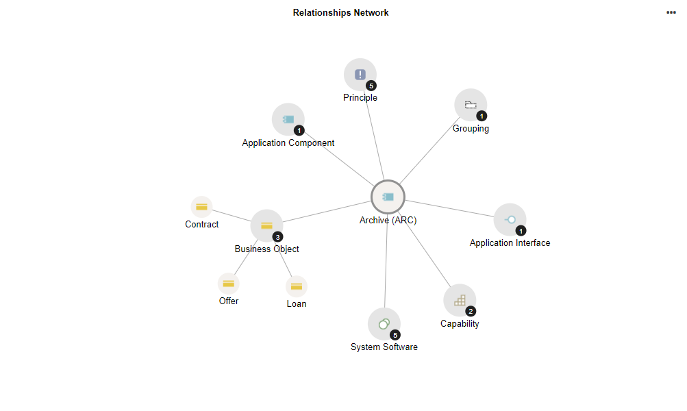  Insights Dashboard — Relationships Network