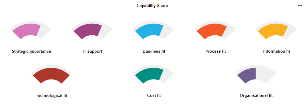  Insights Dashboard — Capability Score