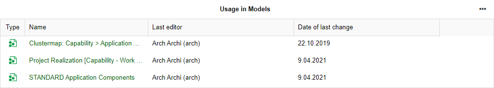  Insights Dashboard — Usage in Models