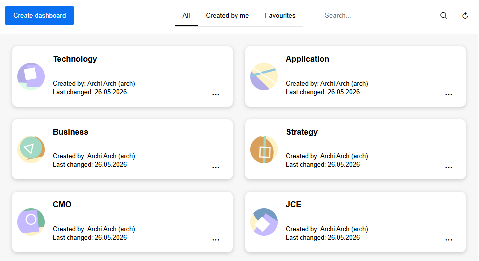  The Dashboards Page 