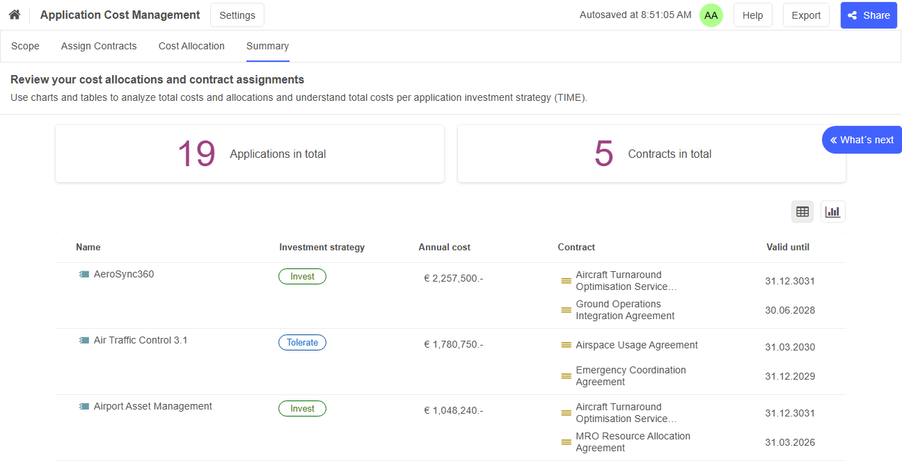 Application Cost Management